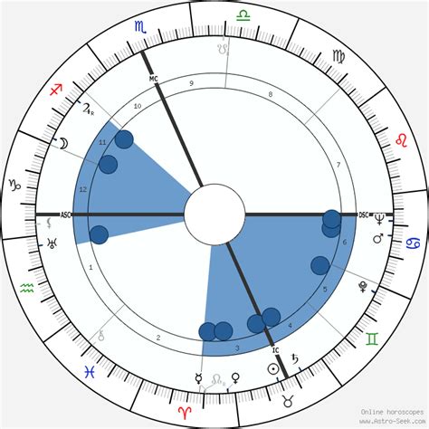 Faye webster birth chart. Things To Know About Faye webster birth chart. 